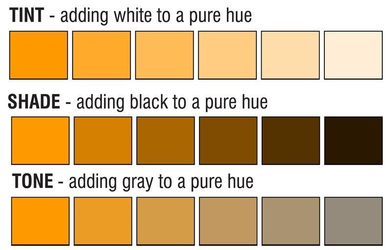 Tint, Tone and Shade