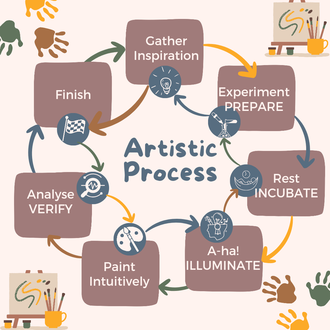 Understanding the Artistic Process and Inspiration – Debbie Chatfield